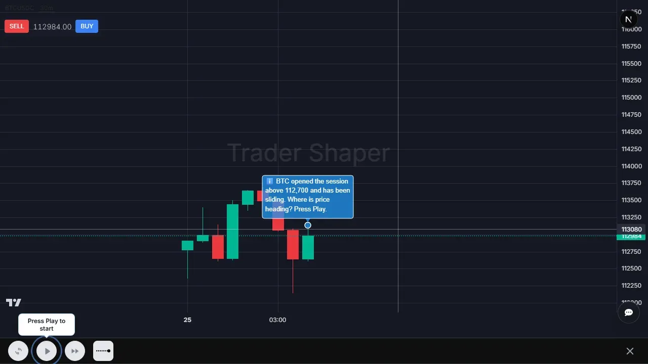 TraderShaper candle anatomy lesson on a real BTC chart: the session opened above 112,700 and is sliding — where is price heading?