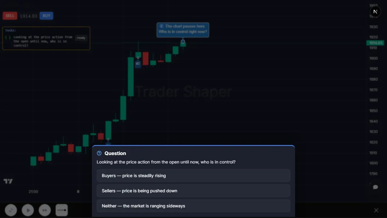 TraderShaper candle reading drill on a real chart: judging whether buyers or sellers are in control of the price action