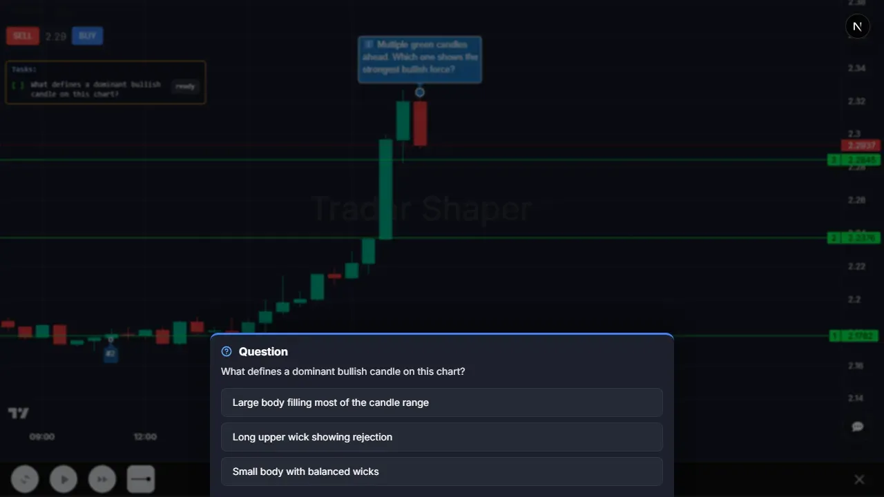 TraderShaper candlestick drill: identifying the dominant bullish candle on a real chart