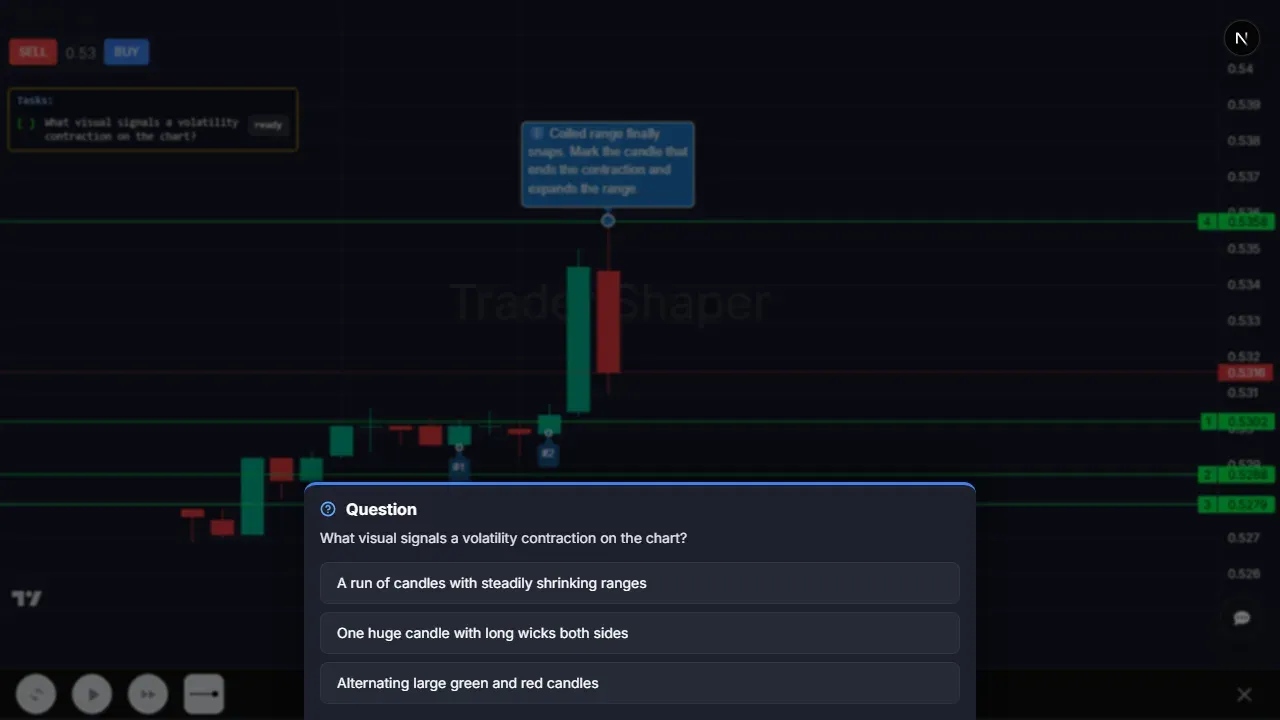 TraderShaper chart reading drill: identifying the visual signals of a volatility contraction on a real chart