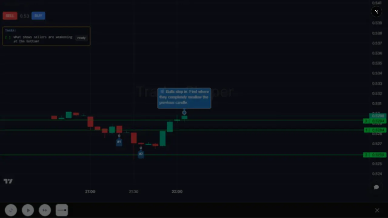 Trader Shaper engulfing pattern drill: buyers step in and swallow the previous candle after sellers push lower