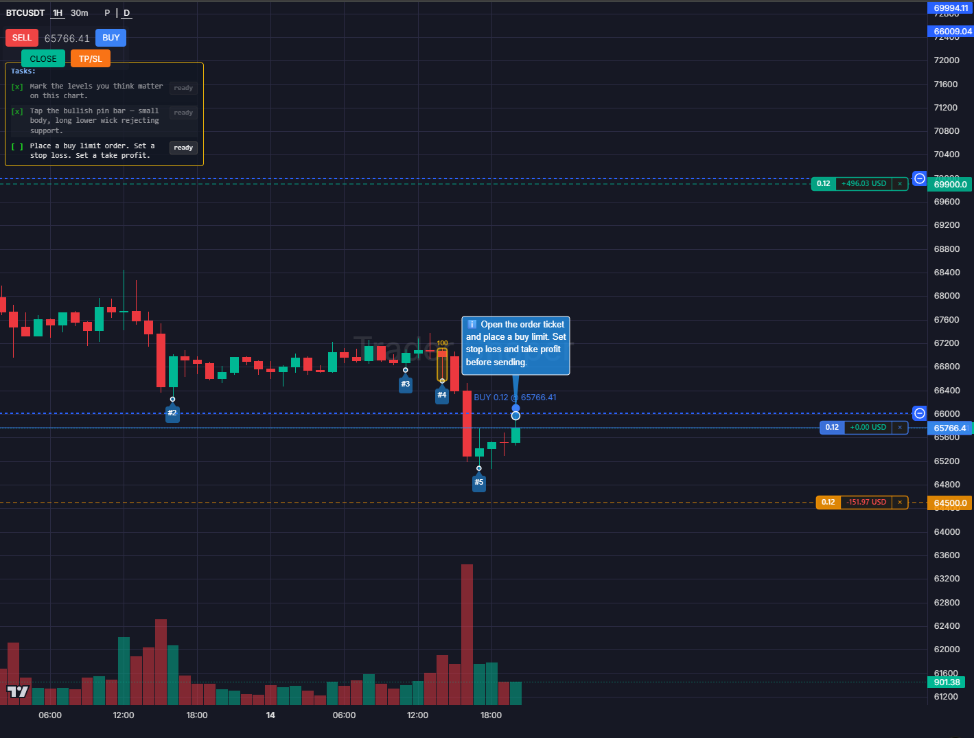 Square full lesson video showing chart replay, breakpoints, chart actions, trade close, and XP gain
